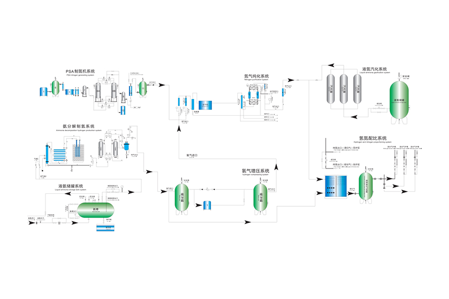 Solusi Produksi Di Tempat Pemisahan Udara
